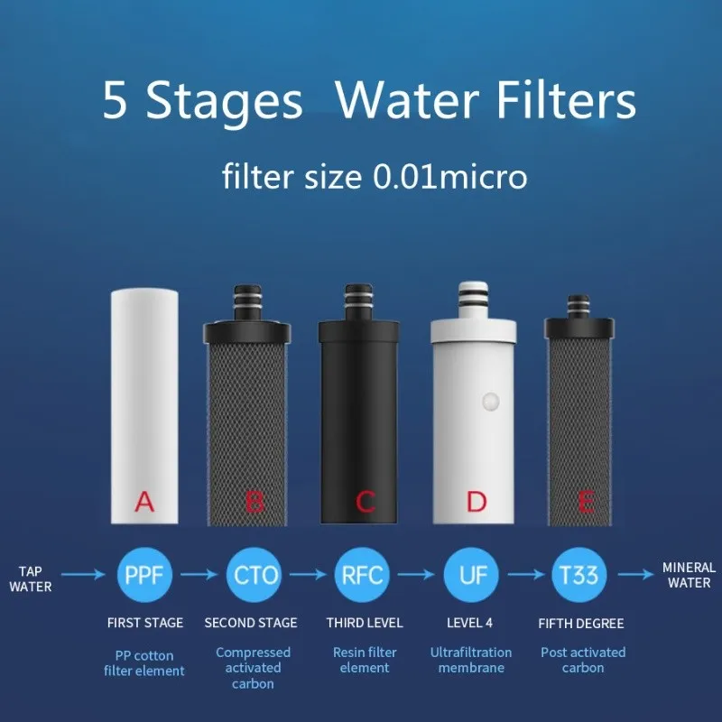 Under sink water filter purifiers suppliers